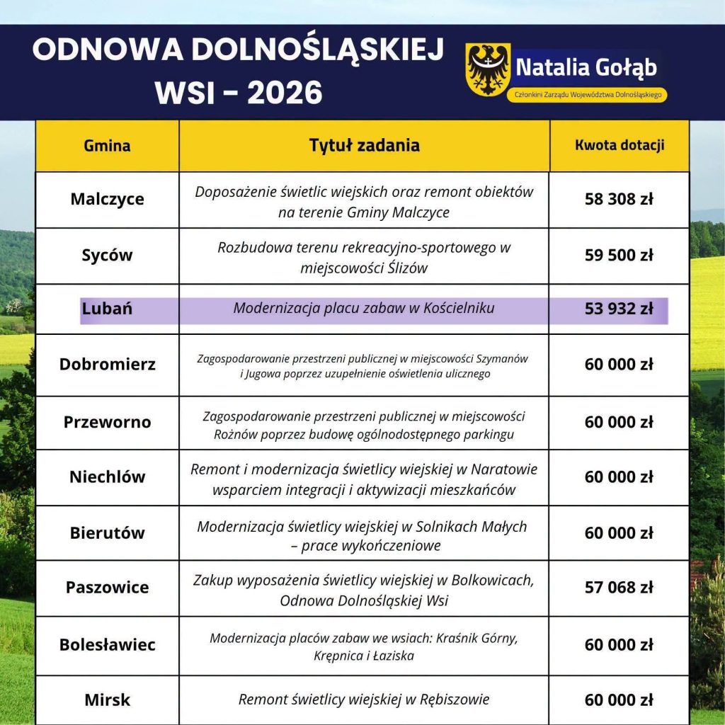 Zdjęcie prezentuje listę gmin z&nbsp;dofinansowaniem