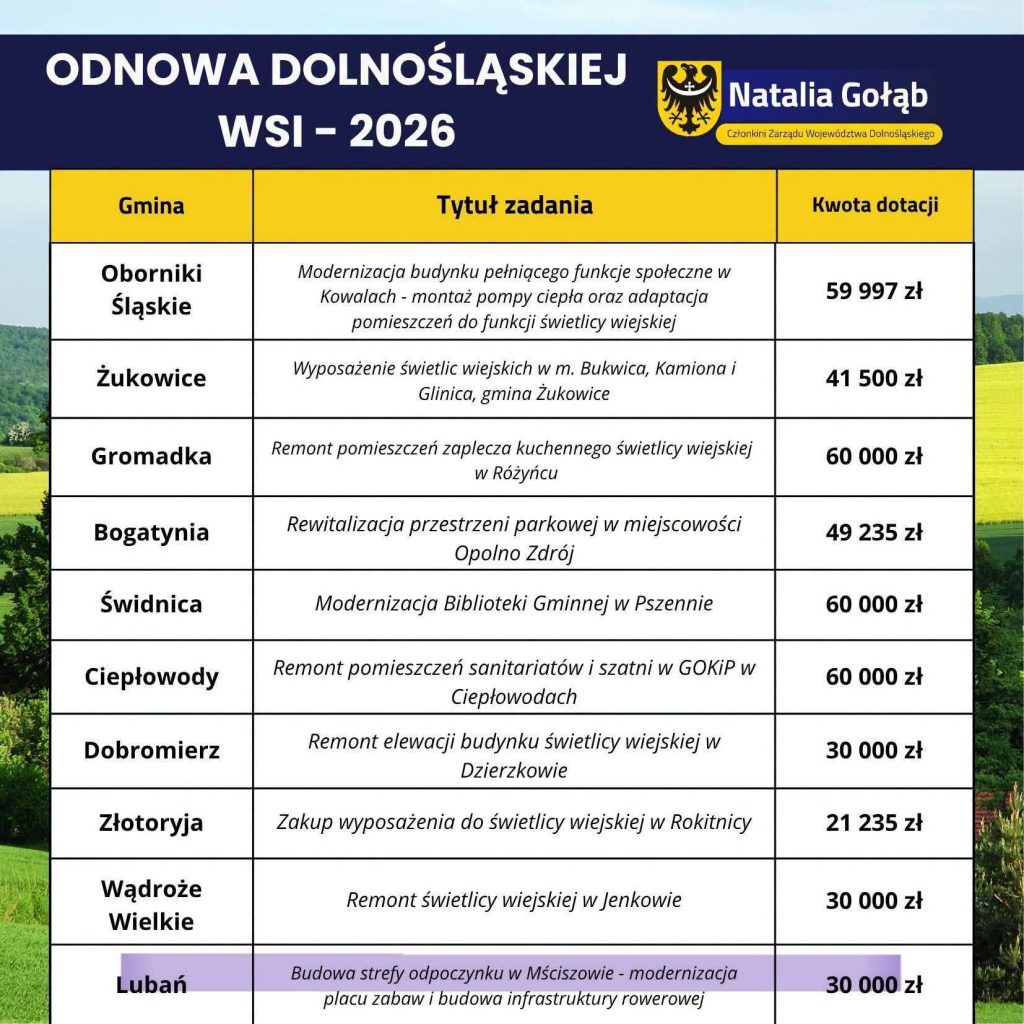 Zdjęcie prezentuje listę gmin z&nbsp;dofinansowaniem