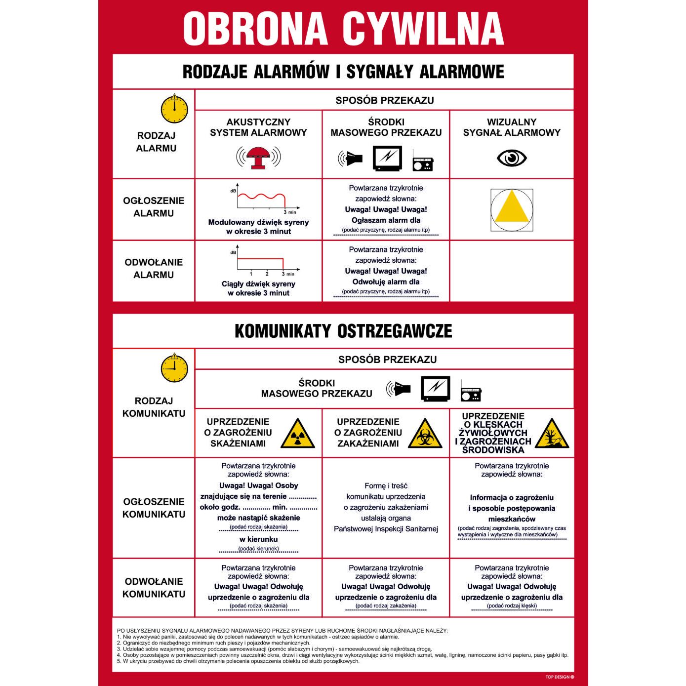 Zdjęcie przedstawia rodzaje sygnał&oacute;w alarmowych 