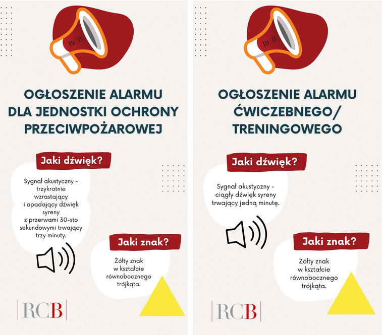 Zdjęcie przedstawia rodzaje sygnał&oacute;w i&nbsp;komunikat&oacute;w alarmowych oraz&nbsp;oszrzegawczych