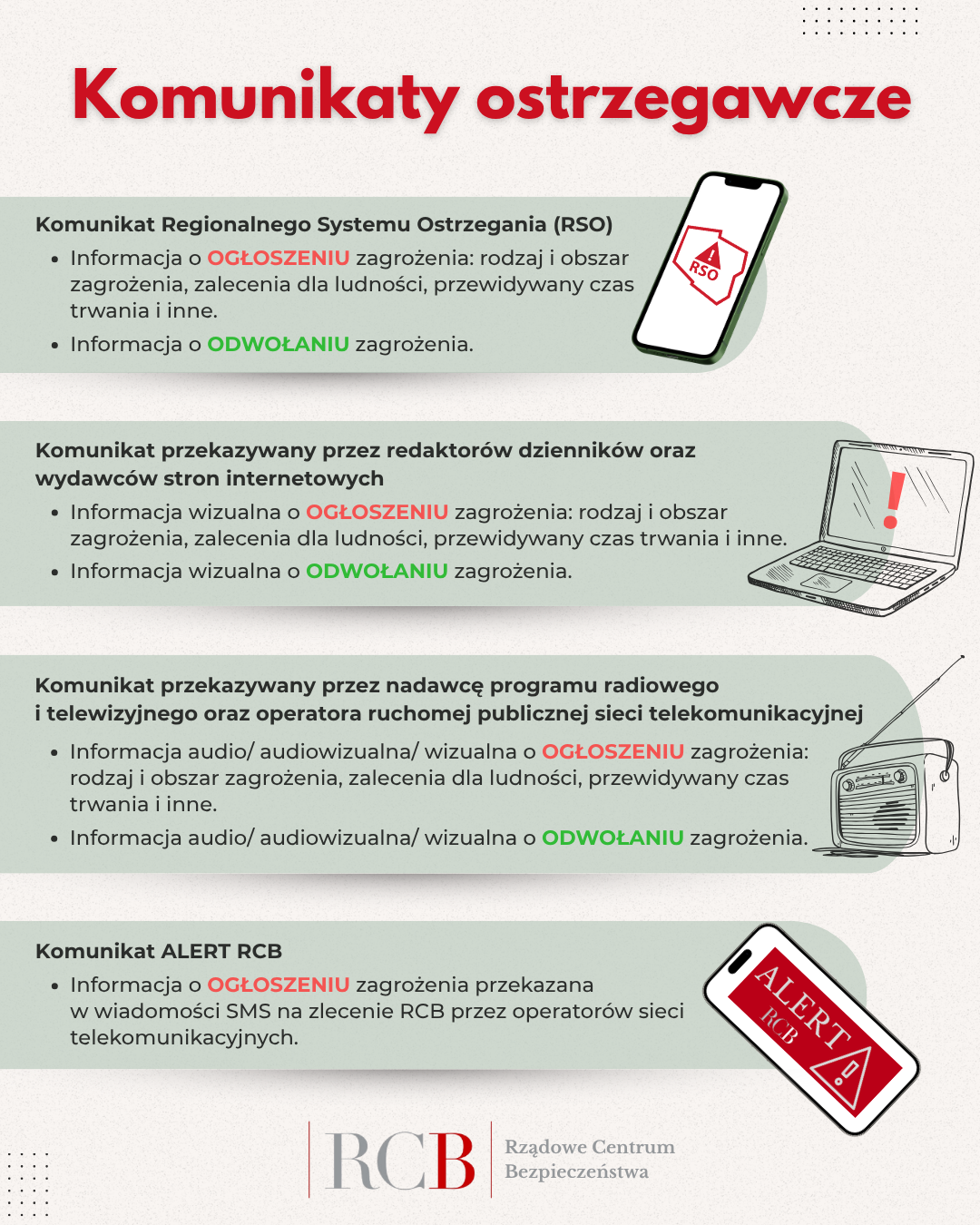 Zdjęcie przedstawia rodzaje sygnał&oacute;w alarmowych 