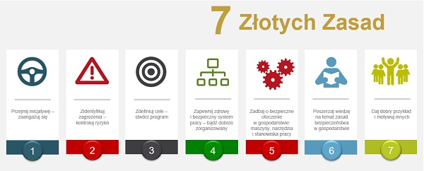 IV Ogólnopolski Konkurs dla Młodzieży „Moja Wizja Zero – Bezpieczeństwo, Zdrowie i Dobrostan Rodziny w Gospodarstwie Rolnym”